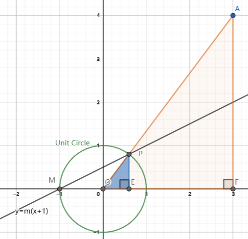 Figure of exercise 5.3